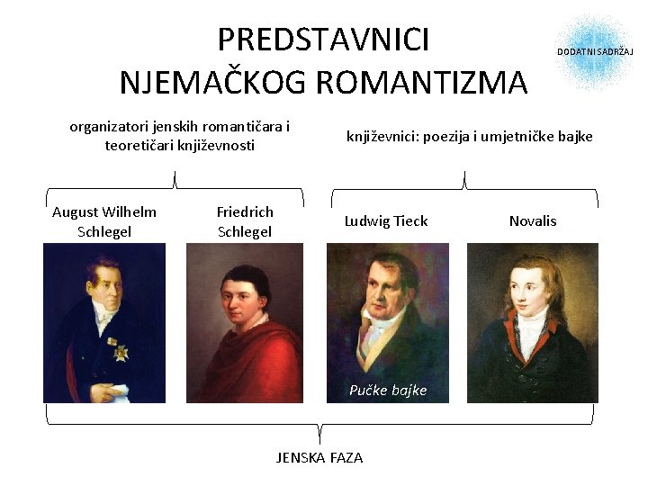 PREDSTAVNICI NJEMAČKOG ROMANTIZMA organizatori jenskih romantičara i teoretičari književnosti August Wilhelm Schlegel Friedrich Schlegel