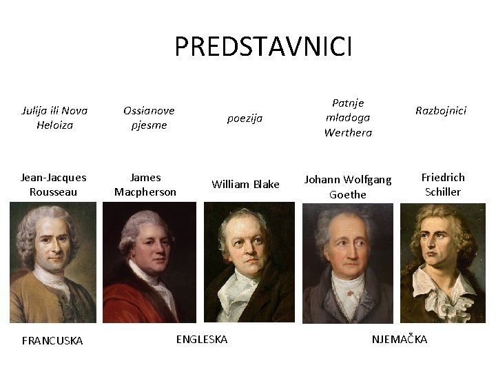 a PREDSTAVNICI Julija ili Nova Heloiza Ossianove pjesme Jean-Jacques Rousseau James Macpherson FRANCUSKA poezija