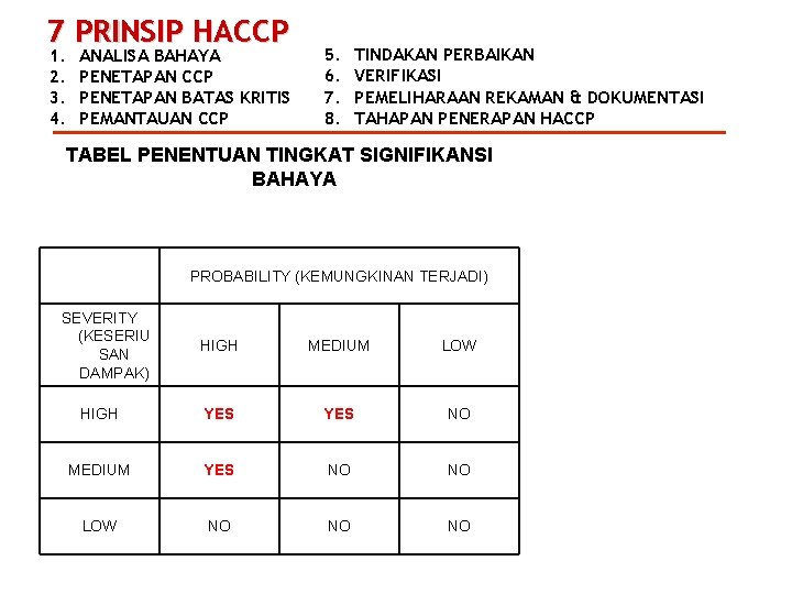 7 PRINSIP HACCP 1. 2. 3. 4. ANALISA BAHAYA PENETAPAN CCP PENETAPAN BATAS KRITIS