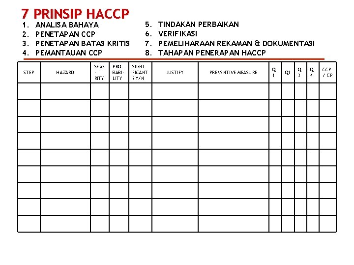 7 PRINSIP HACCP 1. 2. 3. 4. STEP ANALISA BAHAYA PENETAPAN CCP PENETAPAN BATAS