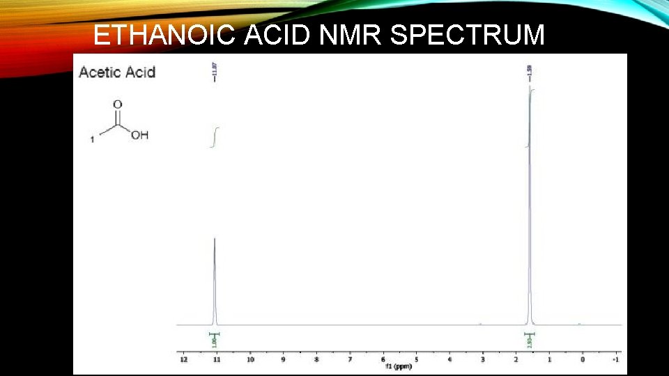 ETHANOIC ACID NMR SPECTRUM ETHANOIC ACID NMR SPECTRUM