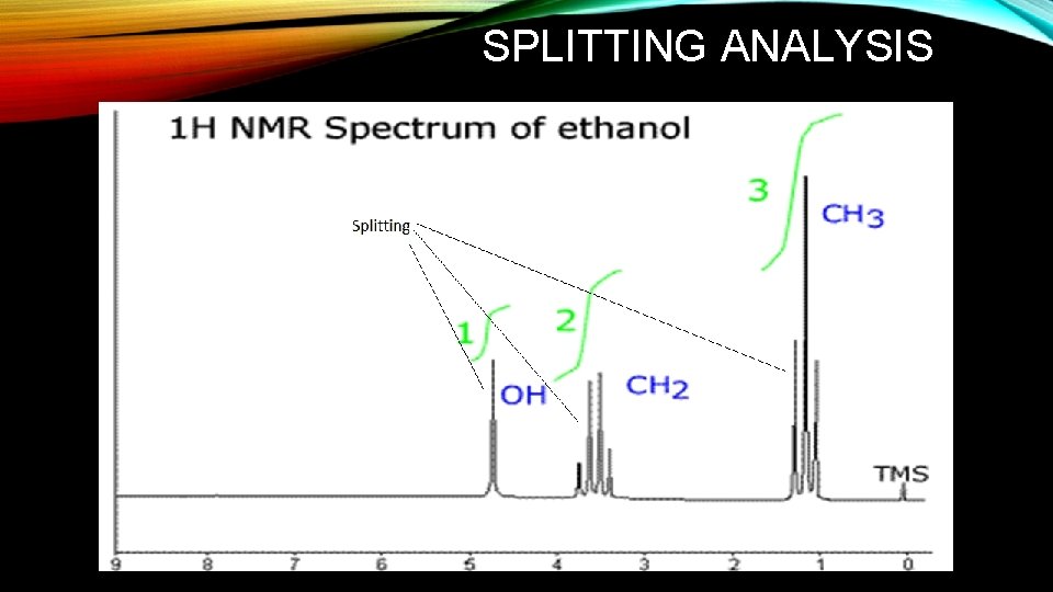 SPLITTING ANALYSIS SPLITTING ANALYSIS