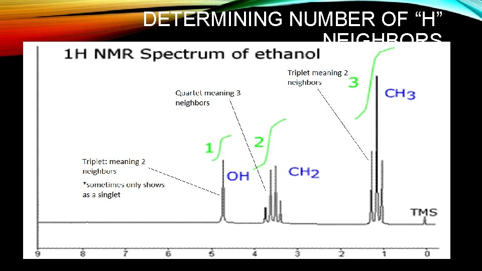 DETERMINING NUMBER OF “H” NEIGHBORS DETERMINING NUMBER OF “H” NEIGHBORS