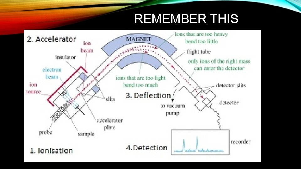 REMEMBER THIS REMEMBER THIS