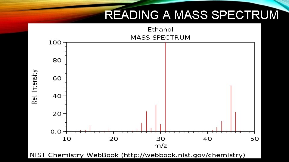 READING A MASS SPECTRUM READING A MASS SPECTRUM