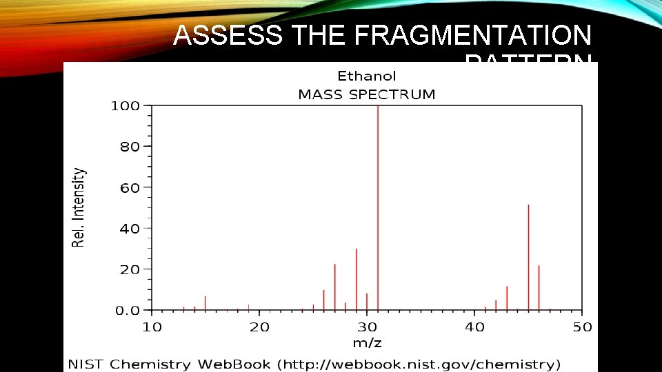 ASSESS THE FRAGMENTATION PATTERN ASSESS THE FRAGMENTATION PATTERN