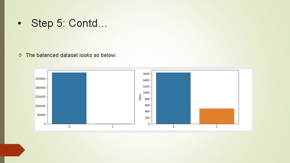  • Step 5: Contd… The balanced dataset looks as below: 