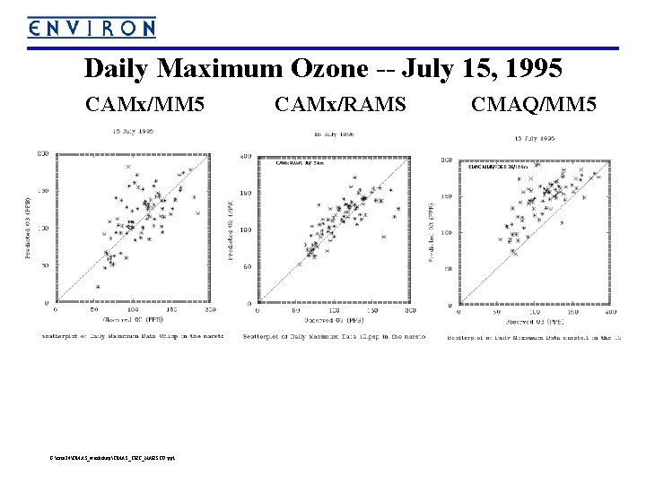 Daily Maximum Ozone -- July 15, 1995 CAMx/MM 5 G: crca 24CMAS_workshopCMAS_CRC_NARSTO. ppt CAMx/RAMS