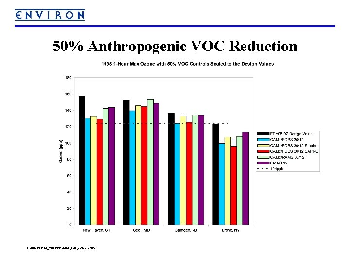 50% Anthropogenic VOC Reduction G: crca 24CMAS_workshopCMAS_CRC_NARSTO. ppt 