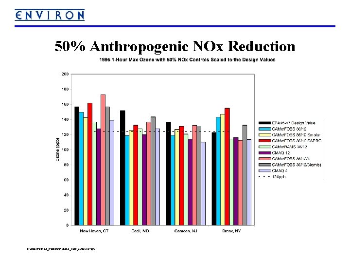 50% Anthropogenic NOx Reduction G: crca 24CMAS_workshopCMAS_CRC_NARSTO. ppt 