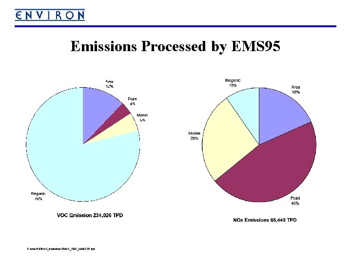 Emissions Processed by EMS 95 G: crca 24CMAS_workshopCMAS_CRC_NARSTO. ppt 