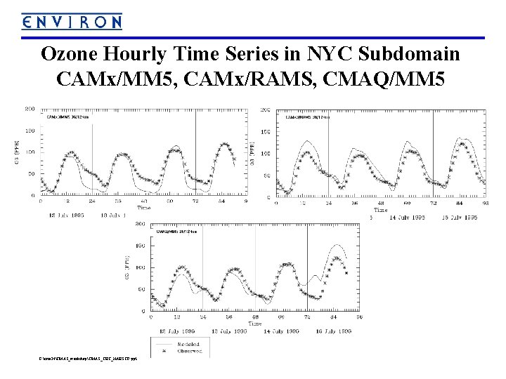 Ozone Hourly Time Series in NYC Subdomain CAMx/MM 5, CAMx/RAMS, CMAQ/MM 5 G: crca