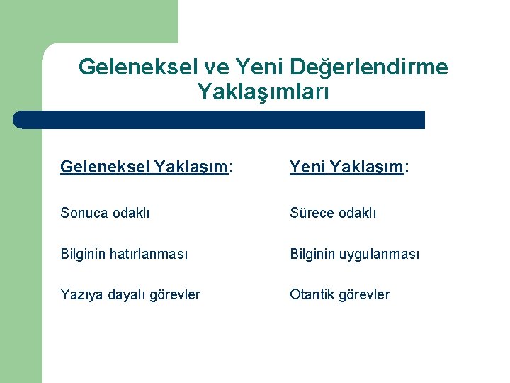 Geleneksel ve Yeni Değerlendirme Yaklaşımları Geleneksel Yaklaşım: Yeni Yaklaşım: Sonuca odaklı Sürece odaklı Bilginin