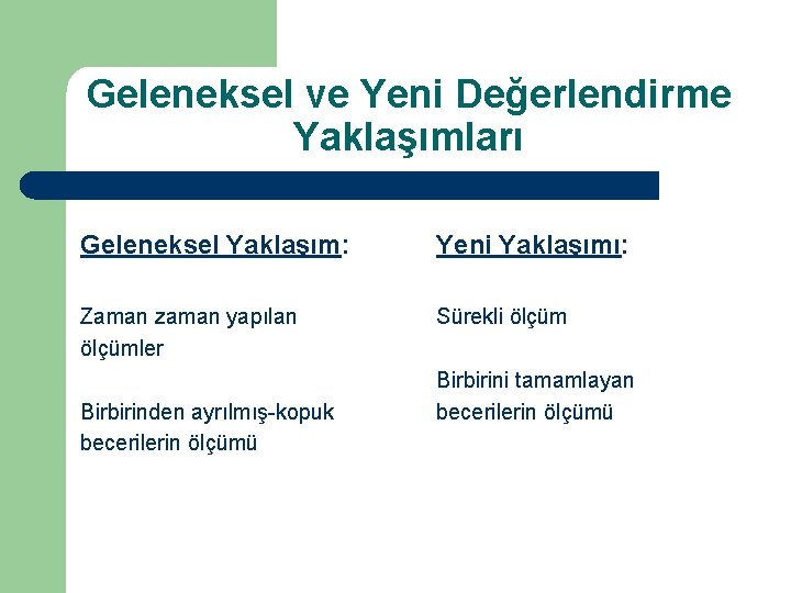 Geleneksel ve Yeni Değerlendirme Yaklaşımları Geleneksel Yaklaşım: Yeni Yaklaşımı: Zaman zaman yapılan ölçümler Sürekli