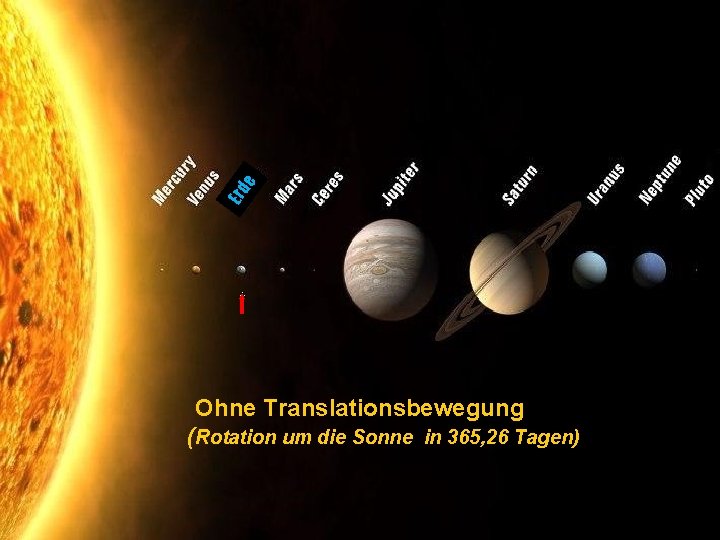 e Erd Ohne Translationsbewegung (Rotation um die Sonne in 365, 26 Tagen) 