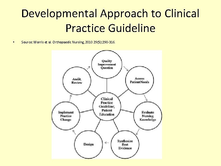 Critical Appraisal of Clinical Practice Guidelines November 6