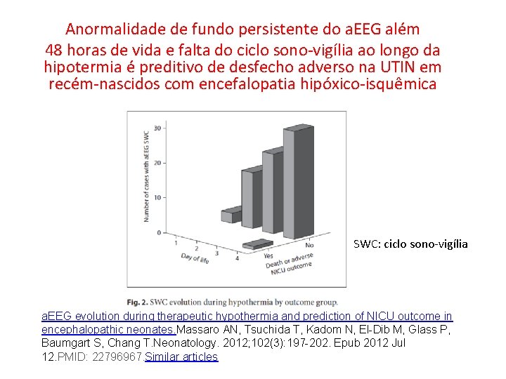 Anormalidade de fundo persistente do a. EEG além 48 horas de vida e falta