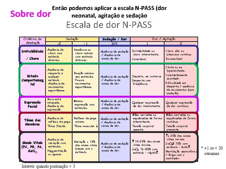 Sobre dor Critérios de Avaliação Irritabilidade / Choro Estado Comportamen tal Expressão Facial Tônus