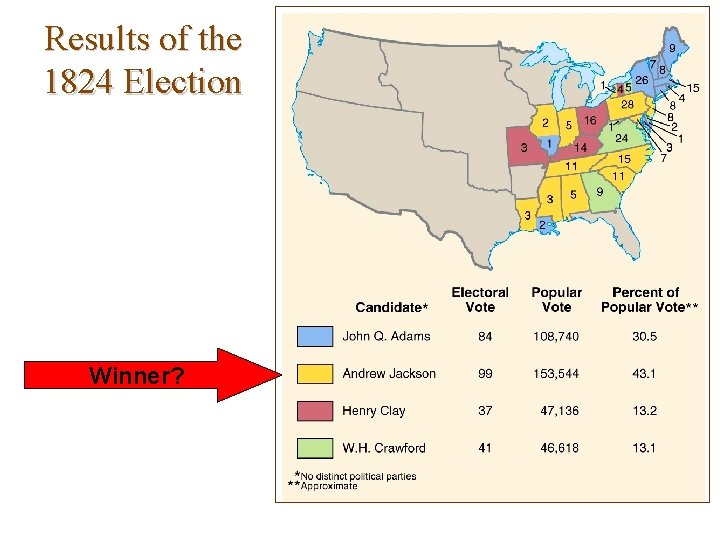 Results of the 1824 Election Winner? 