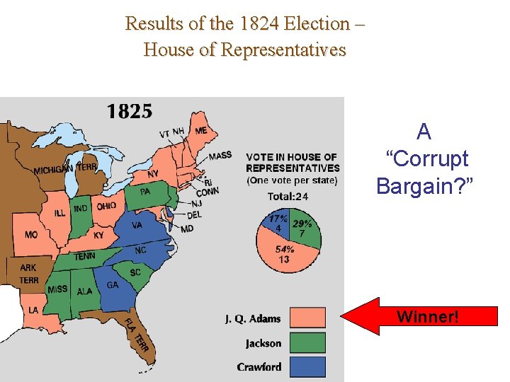 Results of the 1824 Election – House of Representatives A “Corrupt Bargain? ” Winner!