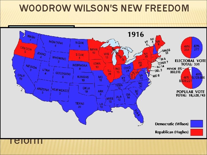 WOODROW WILSON'S NEW FREEDOM Federal Farm Clayton Anti-Trust Act (1914) banned Endorsed an 8