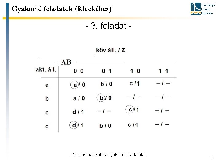 Gyakorló feladatok (8. leckéhez) Széchenyi István Egyetem - 3. feladat - - Digitális hálózatok: