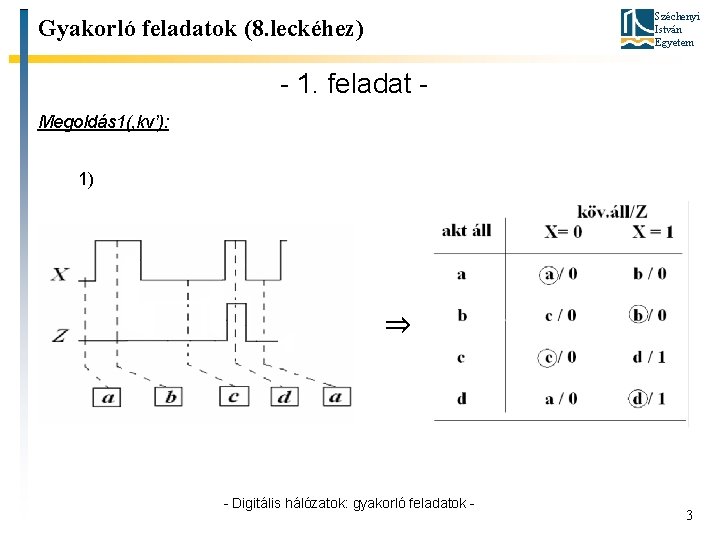 Széchenyi István Egyetem Gyakorló feladatok (8. leckéhez) - 1. feladat Megoldás 1(‚kv’): 1) ⇒