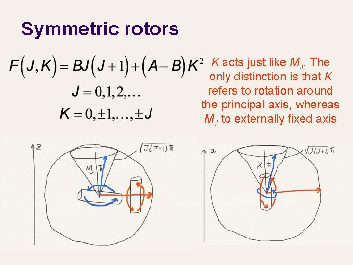 Symmetric rotors K acts just like MJ. The only distinction is that K refers