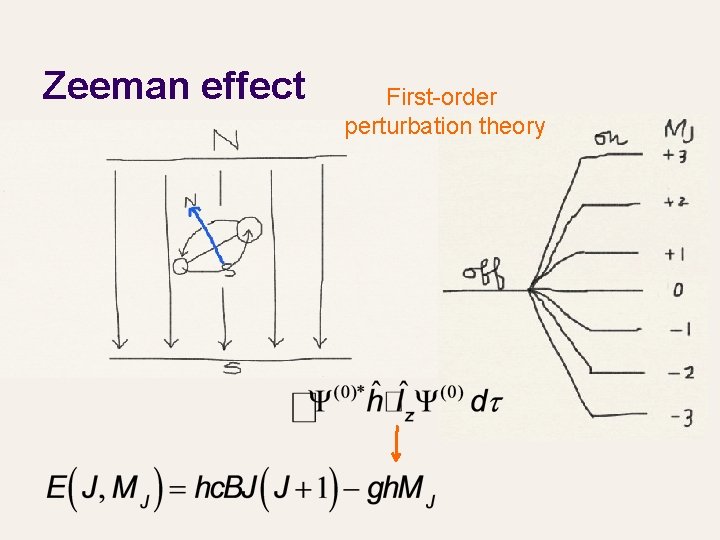 Zeeman effect First-order perturbation theory 