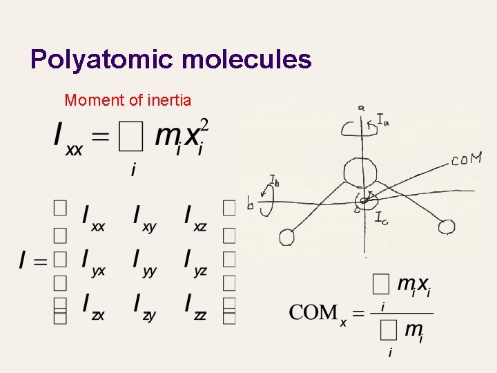 Polyatomic molecules Moment of inertia 