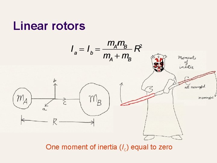 Linear rotors One moment of inertia (Ic) equal to zero 