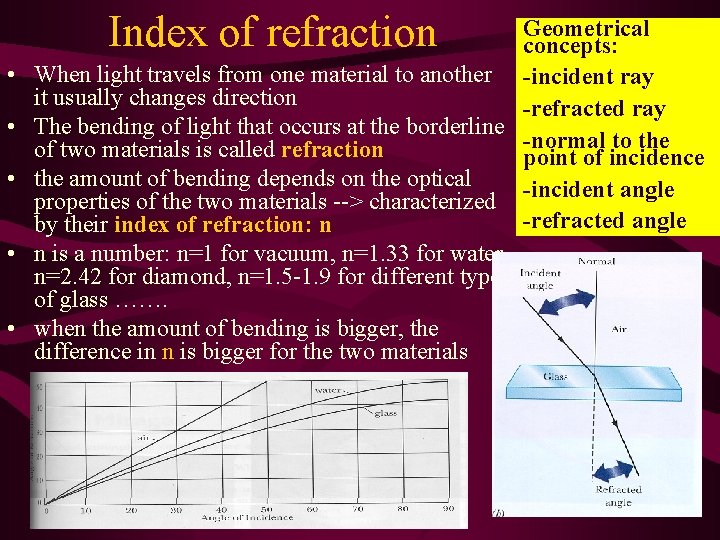 Index of refraction • • • Geometrical concepts: When light travels from one material