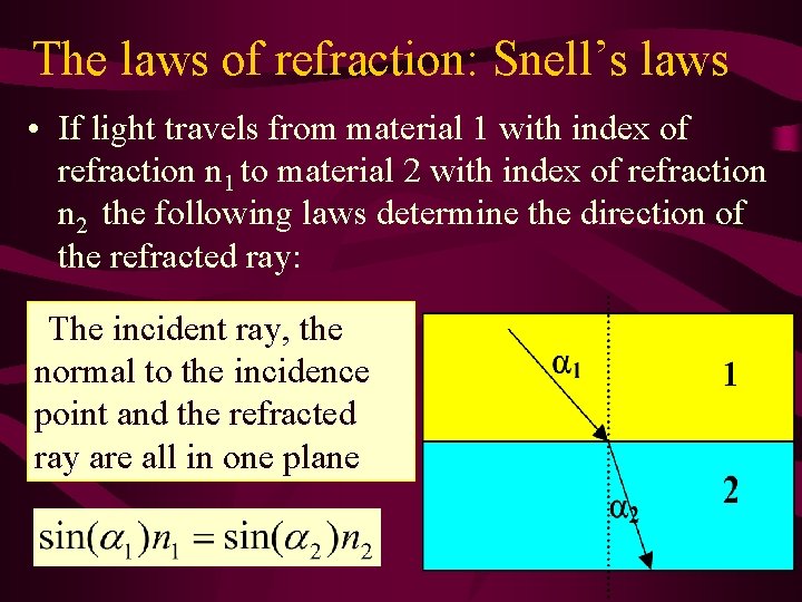 The laws of refraction: Snell’s laws • If light travels from material 1 with