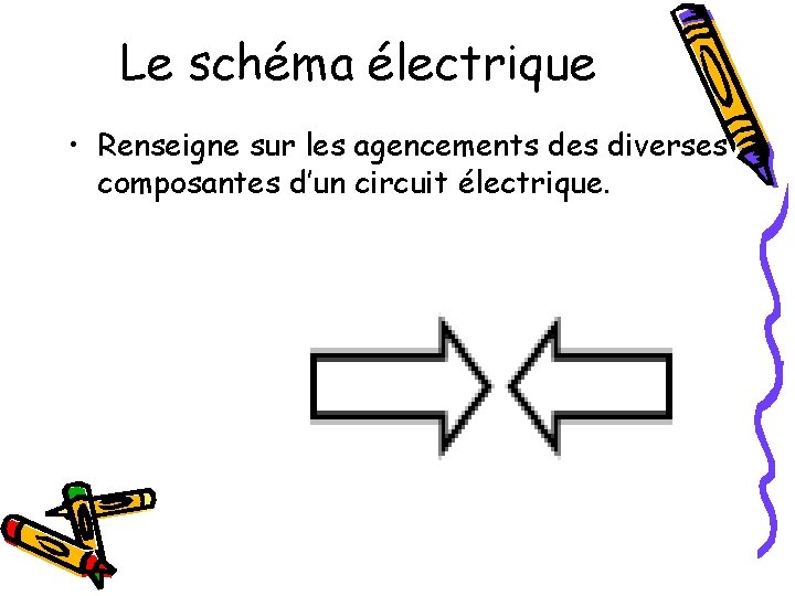 Le schéma électrique • Renseigne sur les agencements des diverses composantes d’un circuit électrique.