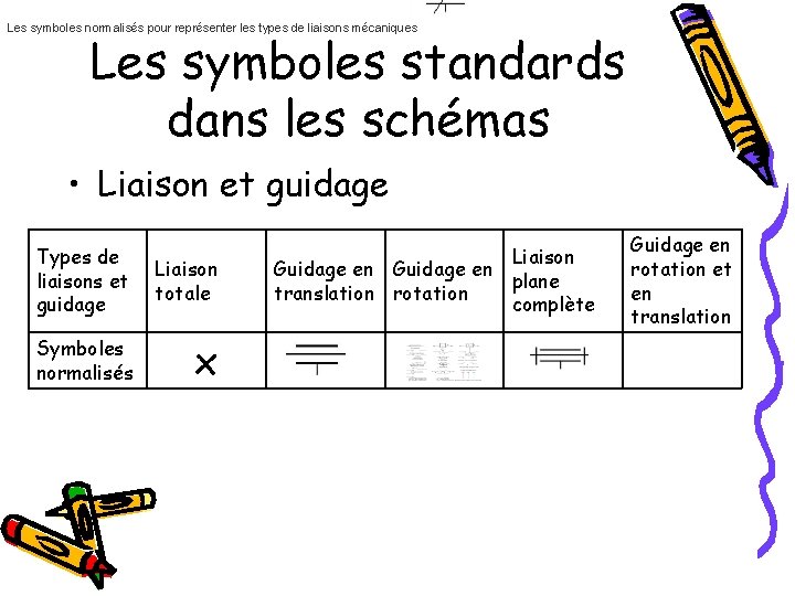 Les symboles normalisés pour représenter les types de liaisons mécaniques Les symboles standards dans