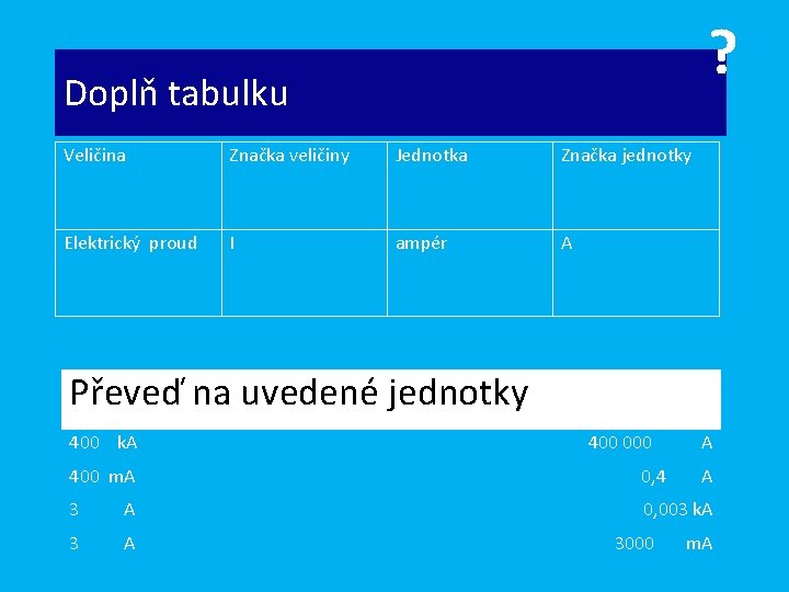 ? Doplň tabulku Veličina Značka veličiny Jednotka Značka jednotky Elektrický proud I ampér A