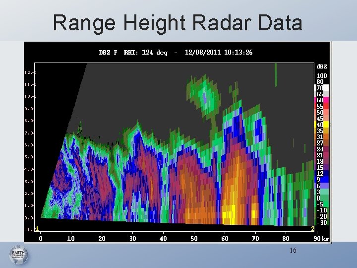 Range Height Radar Data 16 