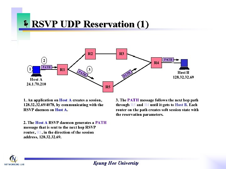 ëRSVP UDP Reservation (1) Kyung Hee University 