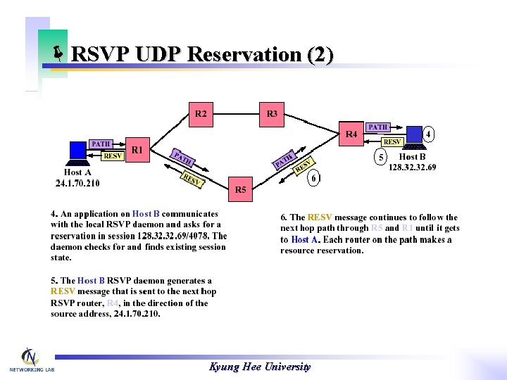 ëRSVP UDP Reservation (2) Kyung Hee University 