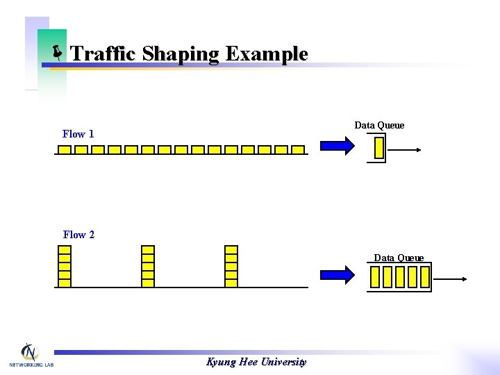 ëTraffic Shaping Example Data Queue Flow 1 Flow 2 Data Queue Kyung Hee University