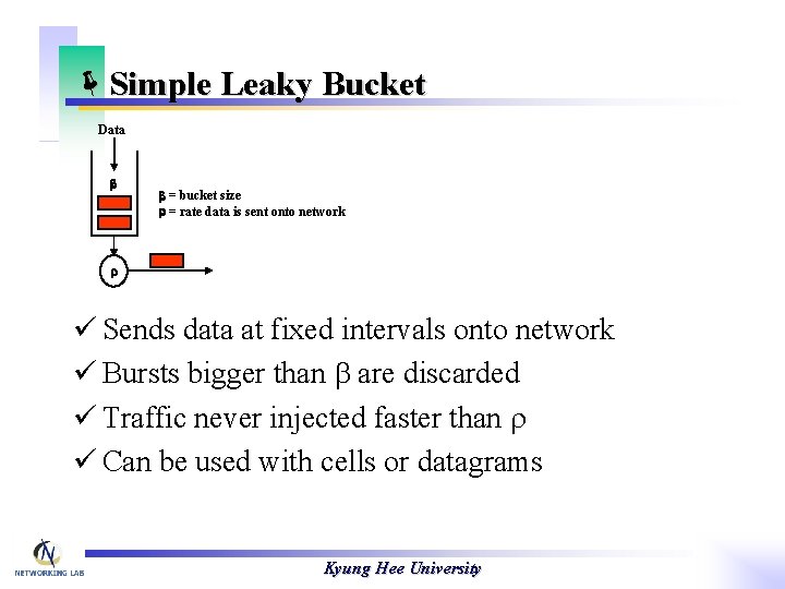 ëSimple Leaky Bucket Data b b = bucket size r = rate data is