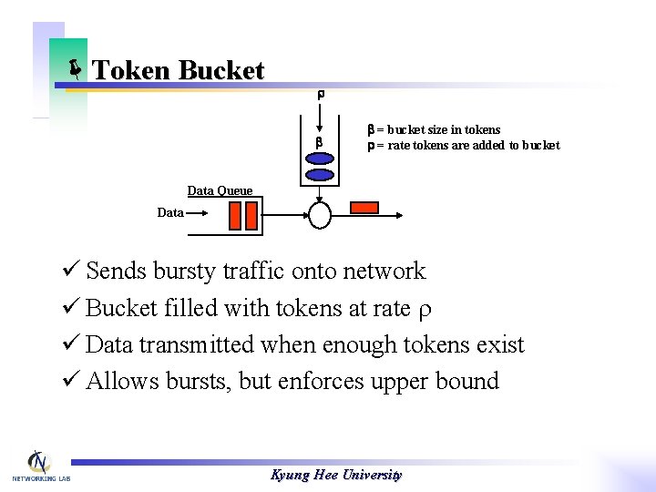 ëToken Bucket r b b = bucket size in tokens r = rate tokens