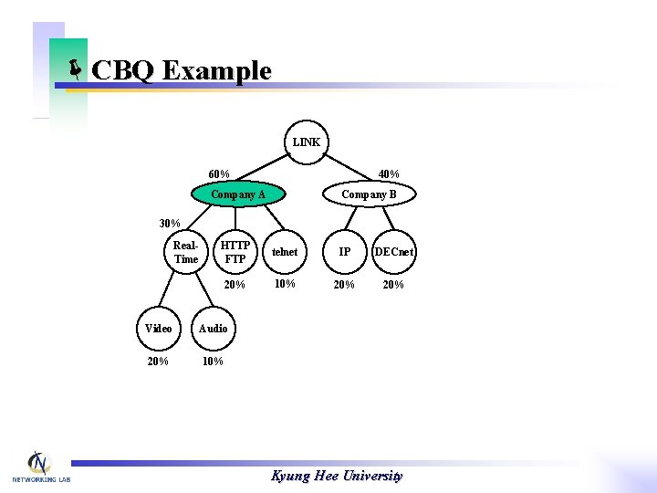 ëCBQ Example LINK 60% 40% Company A Company B 30% Real. Time HTTP FTP