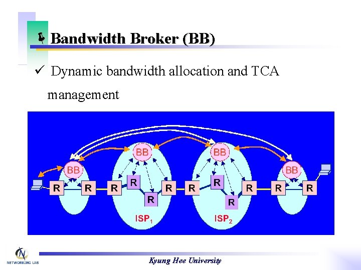 ëBandwidth Broker (BB) ü Dynamic bandwidth allocation and TCA management Kyung Hee University 