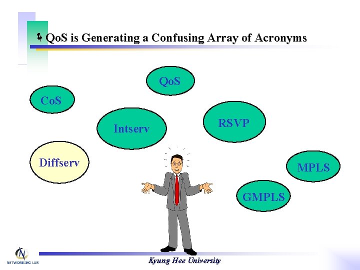 ëQo. S is Generating a Confusing Array of Acronyms Qo. S Co. S Intserv