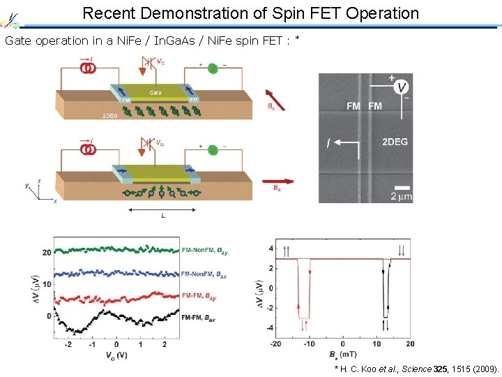 Recent Demonstration of Spin FET Operation Gate operation in a Ni. Fe / In.