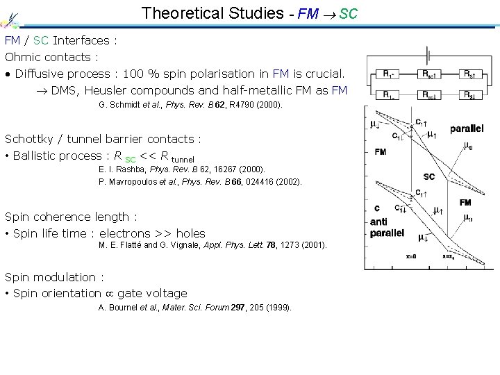 Theoretical Studies - FM SC FM / SC Interfaces : Ohmic contacts : •