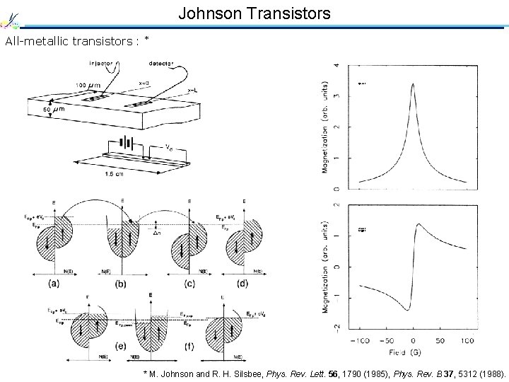 Johnson Transistors All-metallic transistors : * injector detector (50 mm) * M. Johnson and