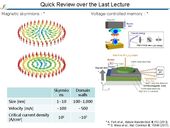 Quick Review over the Last Lecture Magnetic skyrmions : * Voltage-controlled memory : *