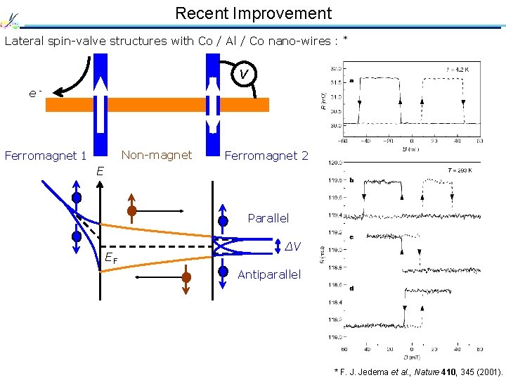 Recent Improvement Lateral spin-valve structures with Co / Al / Co nano-wires : *
